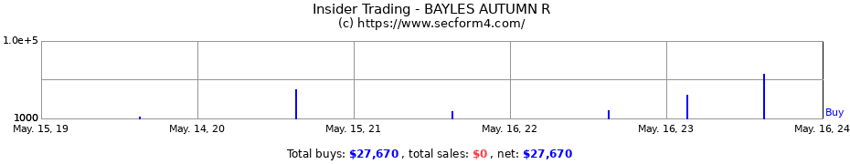 Insider Trading Transactions for BAYLES AUTUMN R