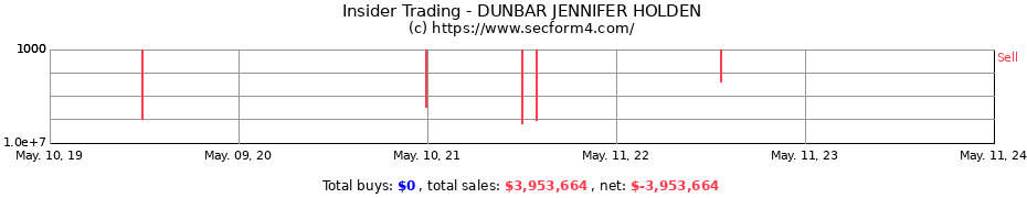 Insider Trading Transactions for DUNBAR JENNIFER HOLDEN