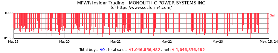 Insider Trading Transactions for MONOLITHIC POWER SYSTEMS INC