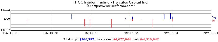 Insider Trading Transactions for Hercules Capital Inc.