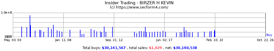 Insider Trading Transactions for Birzer H Kevin