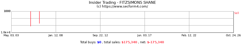 Insider Trading Transactions for Fitzsimons Shane