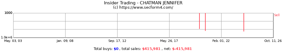 Insider Trading Transactions for Chatman Jennifer