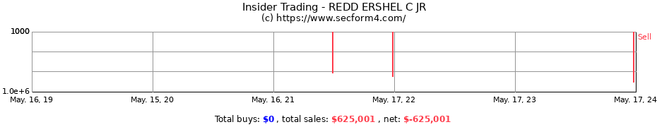 Insider Trading Transactions for REDD ERSHEL C JR