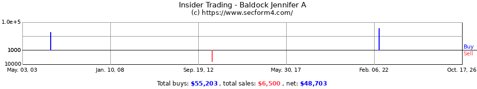 Insider Trading Transactions for Adams Jennifer L