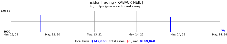 Insider Trading Transactions for KABACK NEIL J