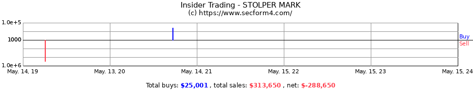 Insider Trading Transactions for STOLPER MARK