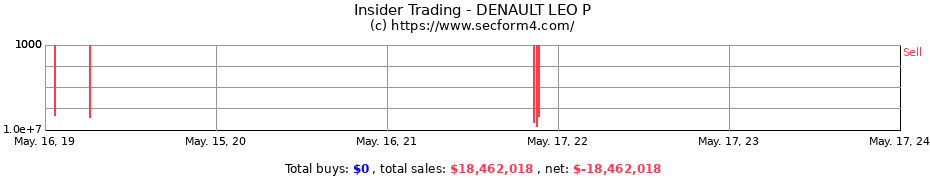 Insider Trading Transactions for DENAULT LEO P