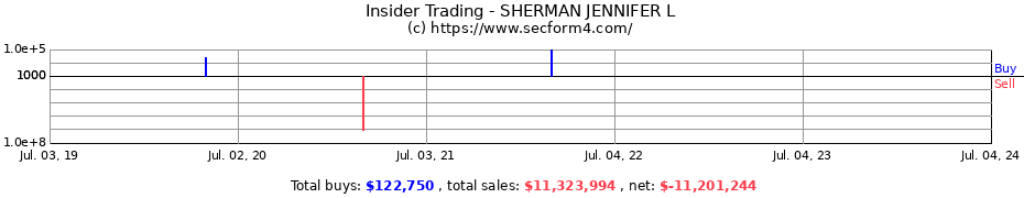 Insider Trading Transactions for SHERMAN JENNIFER L