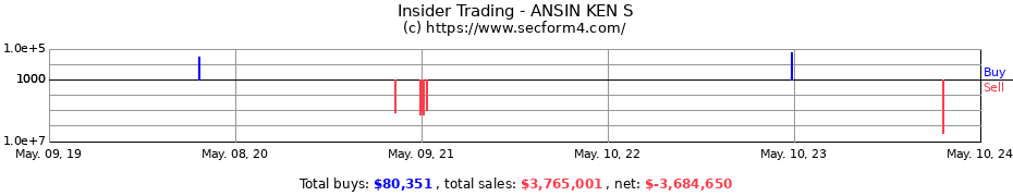 Insider Trading Transactions for ANSIN KEN S