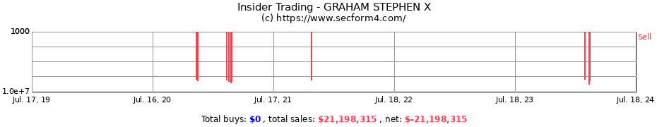 Insider Trading Transactions for GRAHAM STEPHEN X