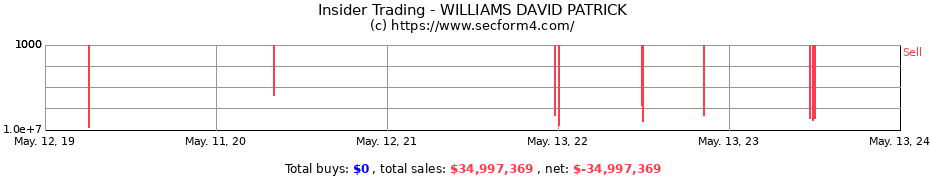 Insider Trading Transactions for WILLIAMS DAVID PATRICK