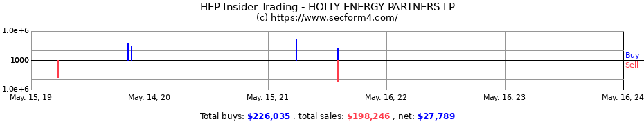 Insider Trading Transactions for HOLLY ENERGY PARTNERS LP