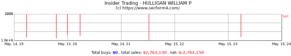 Insider Trading Transactions for HULLIGAN WILLIAM P