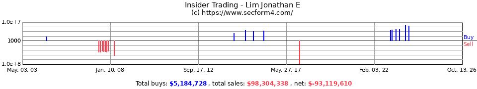 Insider Trading Transactions for Lim Jonathan E