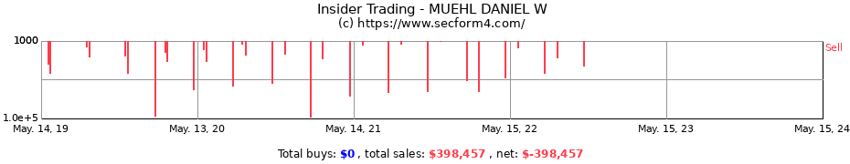 Insider Trading Transactions for MUEHL DANIEL W