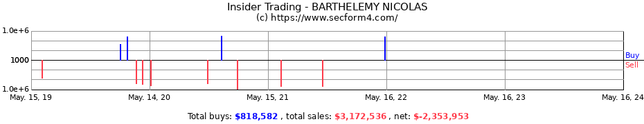 Insider Trading Transactions for BARTHELEMY NICOLAS