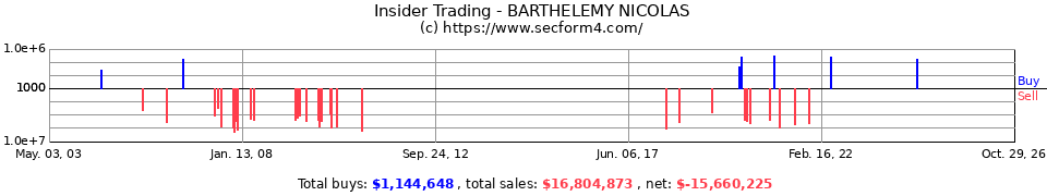 Insider Trading Transactions for Barthelemy Nicolas