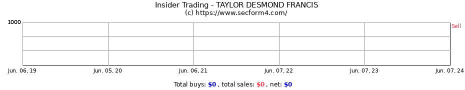 Insider Trading Transactions for TAYLOR DESMOND FRANCIS