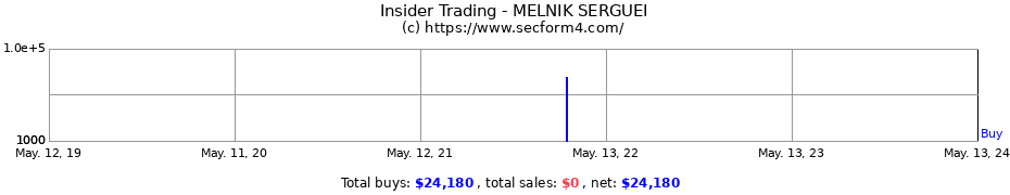 Insider Trading Transactions for MELNIK SERGUEI