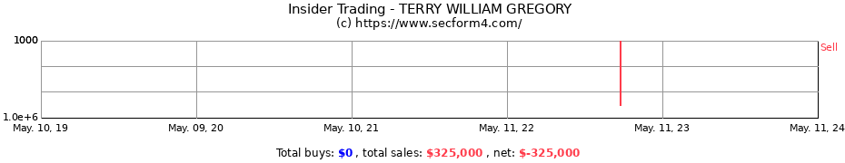 Insider Trading Transactions for TERRY WILLIAM GREGORY