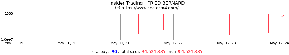 Insider Trading Transactions for FRIED BERNARD