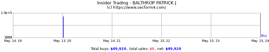 Insider Trading Transactions for BALTHROP PATRICK J