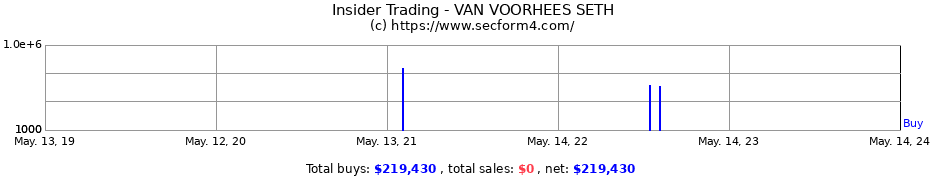Insider Trading Transactions for VAN VOORHEES SETH