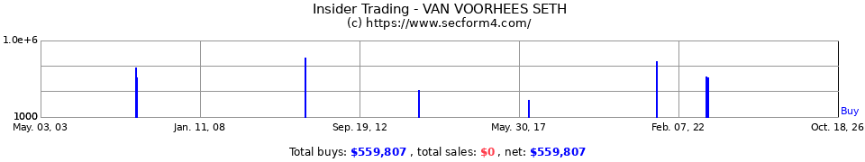 Insider Trading Transactions for Van Voorhees Seth
