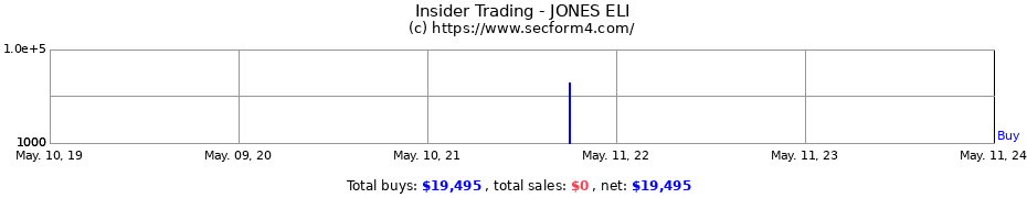 Insider Trading Transactions for JONES ELI