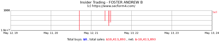 Insider Trading Transactions for FOSTER ANDREW B