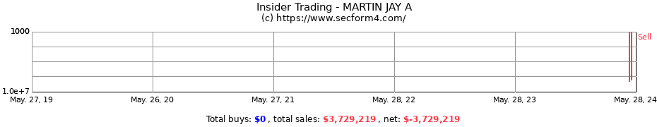 Insider Trading Transactions for MARTIN JAY A