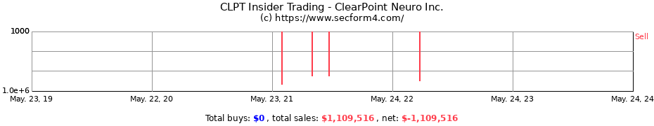 Insider Trading Transactions for ClearPoint Neuro Inc.