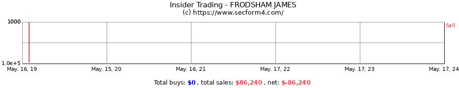 Insider Trading Transactions for FRODSHAM JAMES
