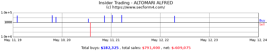 Insider Trading Transactions for ALTOMARI ALFRED