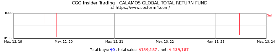 Insider Trading Transactions for CALAMOS GLOBAL TOTAL RETURN FUND