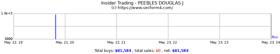 Insider Trading Transactions for PEEBLES DOUGLAS J