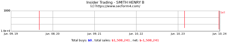 Insider Trading Transactions for SMITH HENRY B