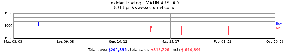 Insider Trading Transactions for Matin Arshad