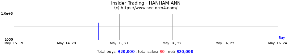 Insider Trading Transactions for HANHAM ANN