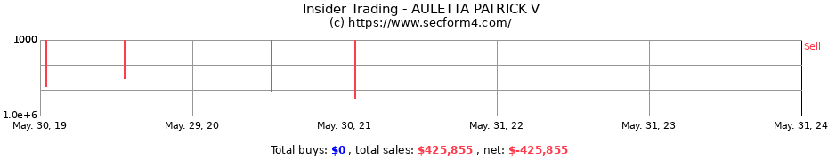 Insider Trading Transactions for AULETTA PATRICK V