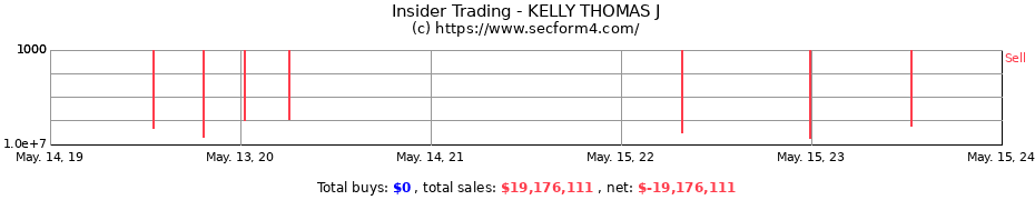 Insider Trading Transactions for KELLY THOMAS J