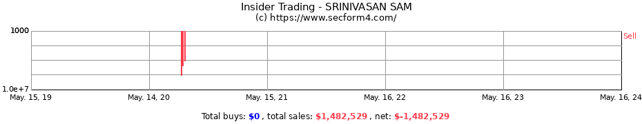 Insider Trading Transactions for SRINIVASAN SAM