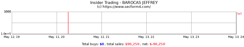 Insider Trading Transactions for BAROCAS JEFFREY