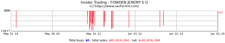 Insider Trading Transactions for FOWDEN JEREMY S G