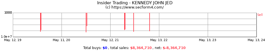 Insider Trading Transactions for KENNEDY JOHN JED