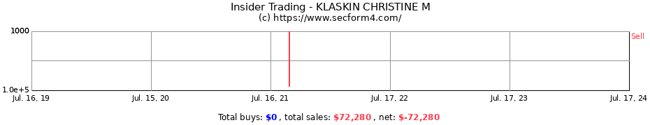 Insider Trading Transactions for KLASKIN CHRISTINE M