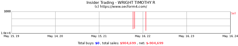 Insider Trading Transactions for WRIGHT TIMOTHY R