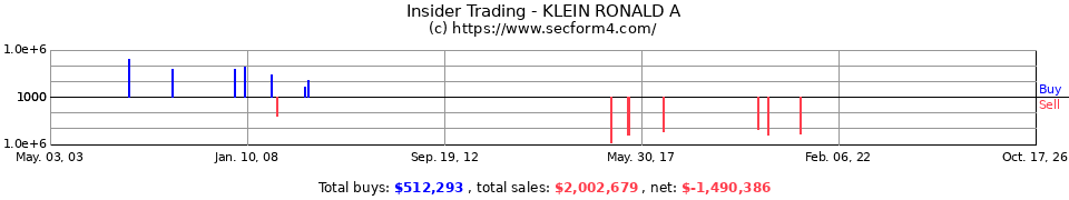 Insider Trading Transactions for Klein Ronald A