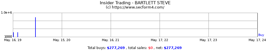 Insider Trading Transactions for BARTLETT STEVE